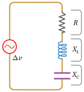 دارة تيار متردد تحتوي (RLC) دارة تيار متردد تحتوي (RLC)